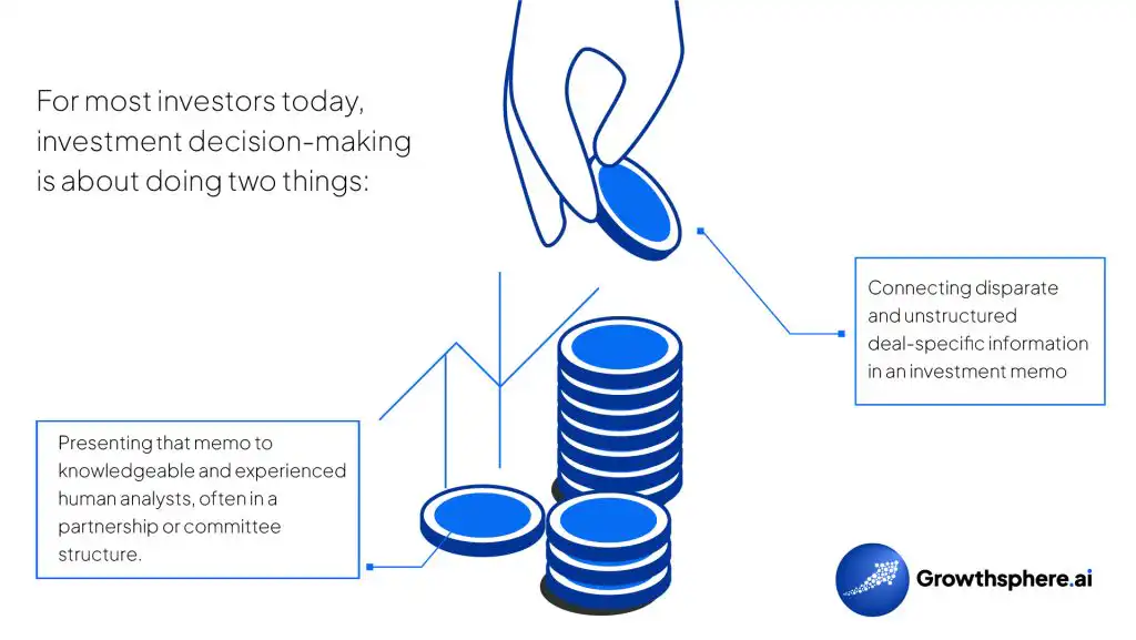Investment decision-making process showing data connection and memo presentation to analysts